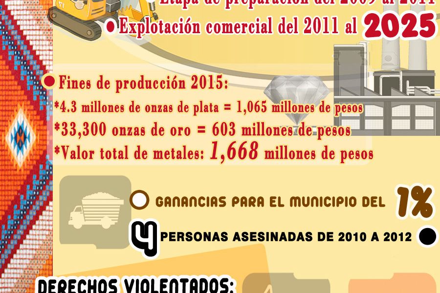 INFOGRAFIA -03