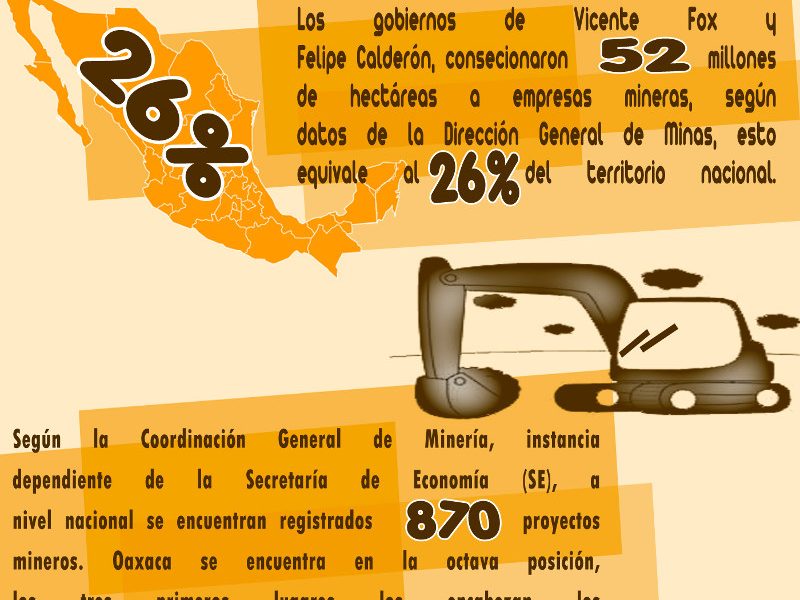 mineria