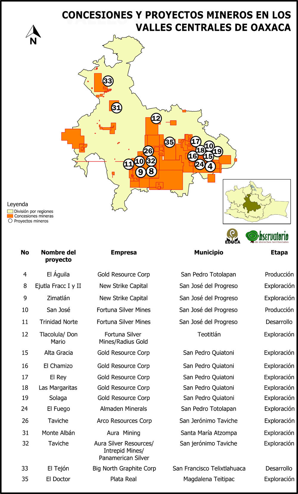 CONCESIONES Y PROYECTOS MINEROS Valles Centrales