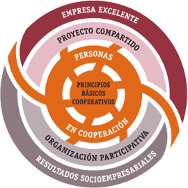 grafico-modelo-gestion
