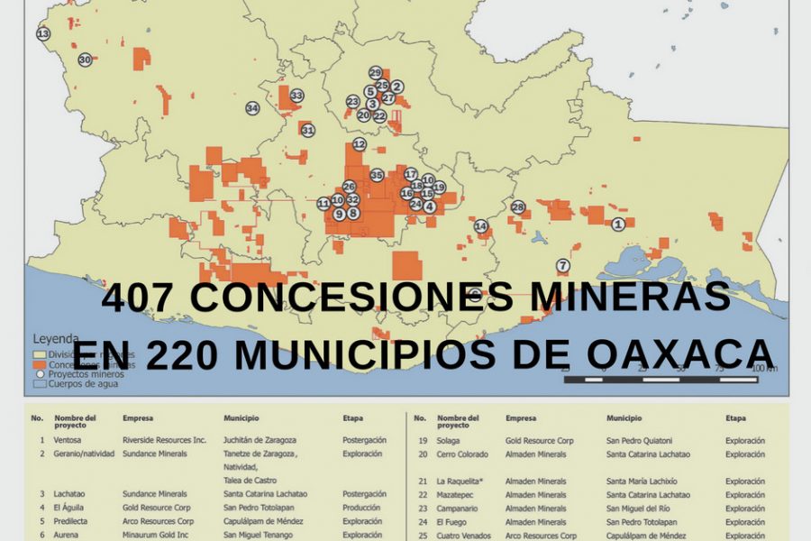 Mineria Minuta 2