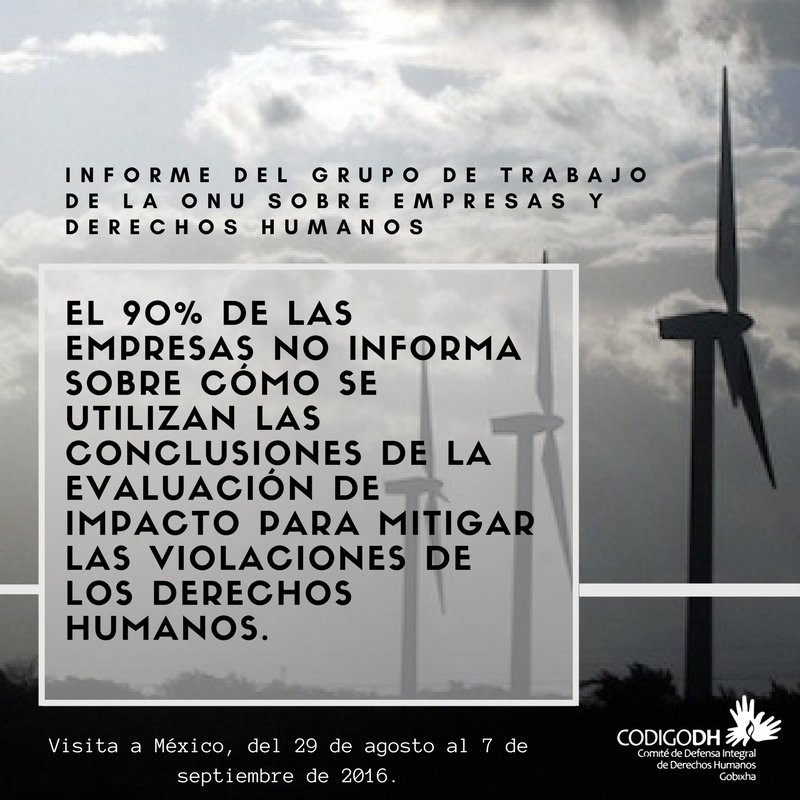 empresas ddhh