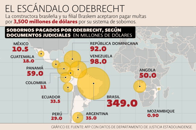 odebrecht 040117
