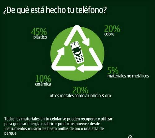 recicla