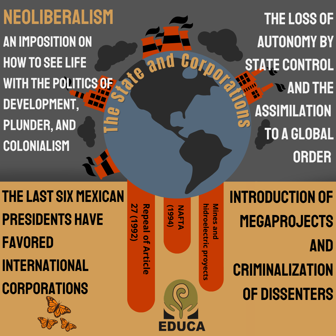 2 Neoliberalism